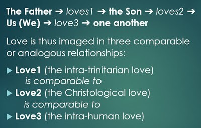 the Father (love#1) loves the Son, who loves (love#2) us, and we (love #3) love one another.